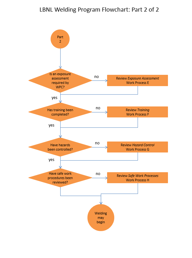 PUB3000 Chapter 33 WELDING, JOINING, AND THERMAL CUTTING SAFETY